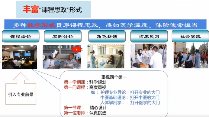 护理系开展课程思政培训分享会议 第 3 张