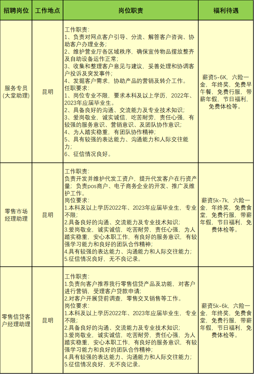 【招聘】六险一金！招商银行昆明分行文员岗位2023年招聘公告 第 2 张