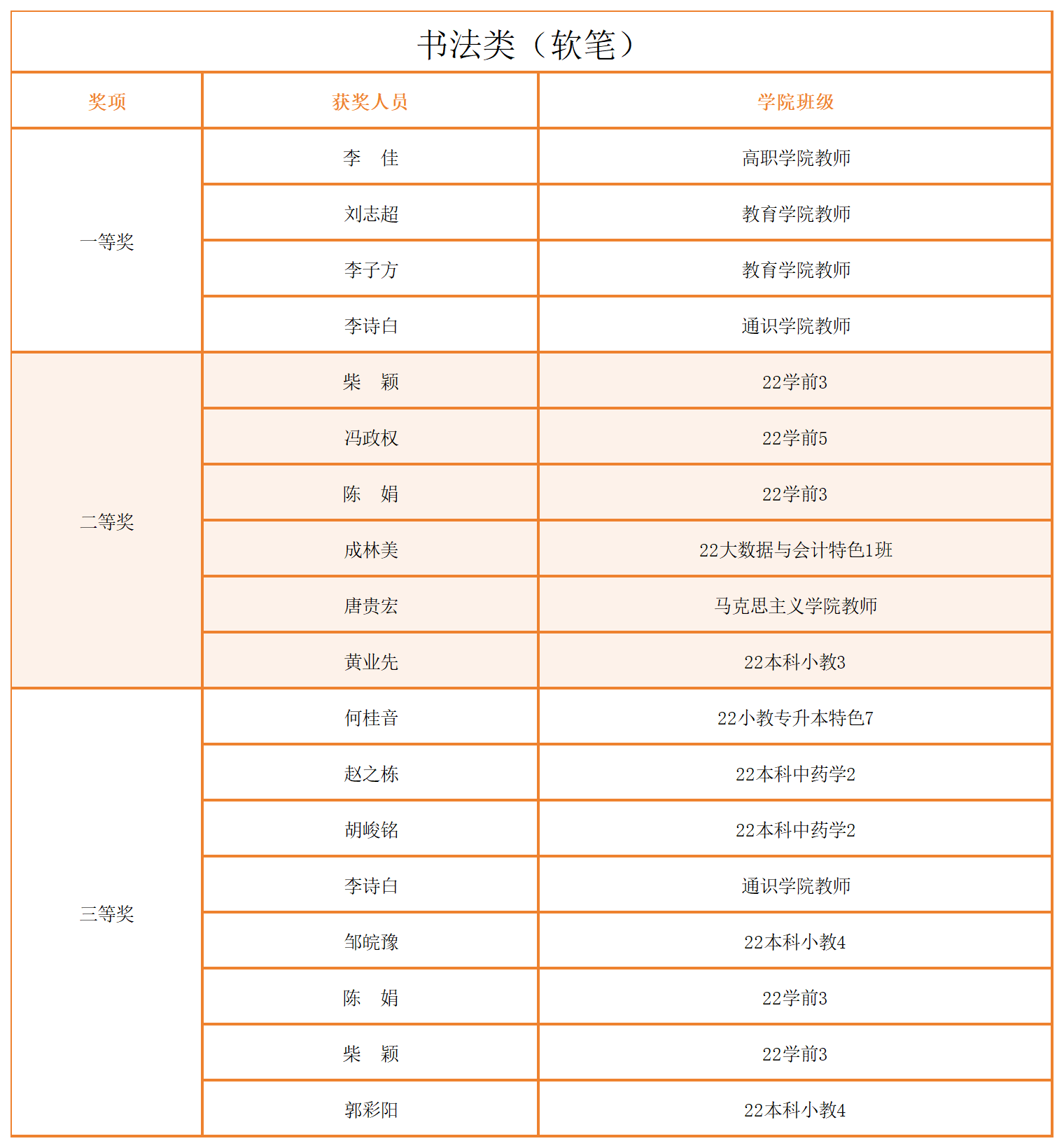 工作簿1_Sheet1(3).png