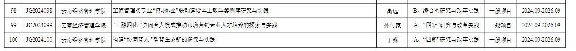 喜报！我校3个项目获2024年本科高校教育教学改革研究项目立项 第 2 张