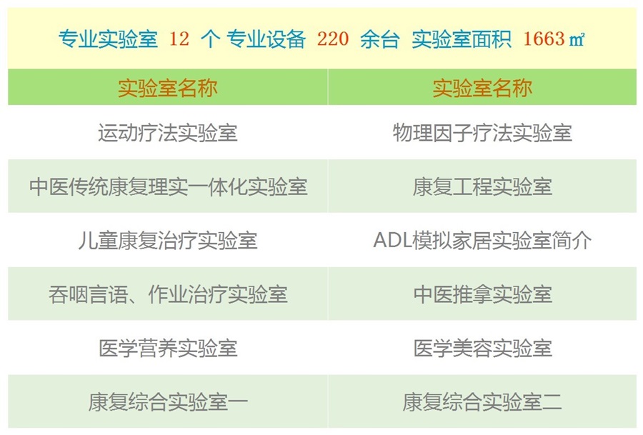 康复治疗技术 第 1 张