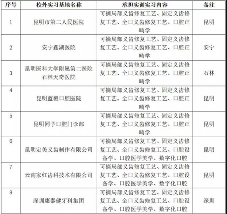 口腔医学技术 第 9 张