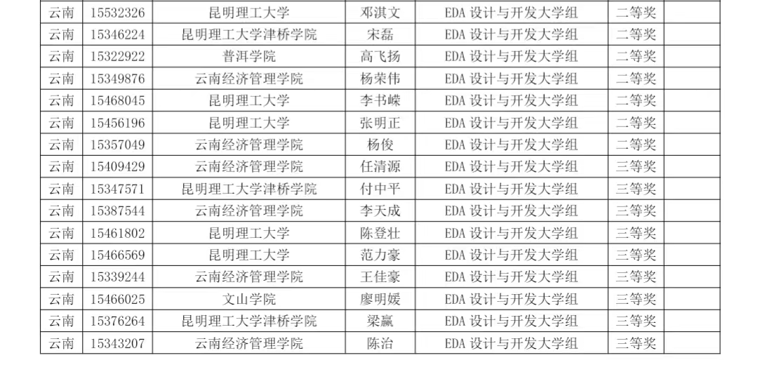 【学科竞赛】EDA新突破|我院学子斩获第十五届蓝桥杯EDA设计与开发大学组省奖36项!!! 第 4 张 【学科竞赛】EDA新突破|我院学子斩获第十五届蓝桥杯EDA设计与开发大学组省奖36项!!! 第 4 张