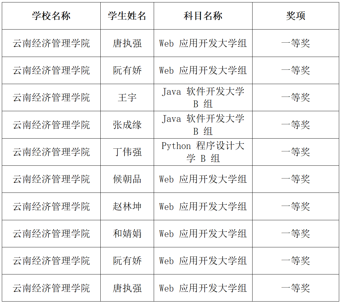 表格1.png 表格1.png