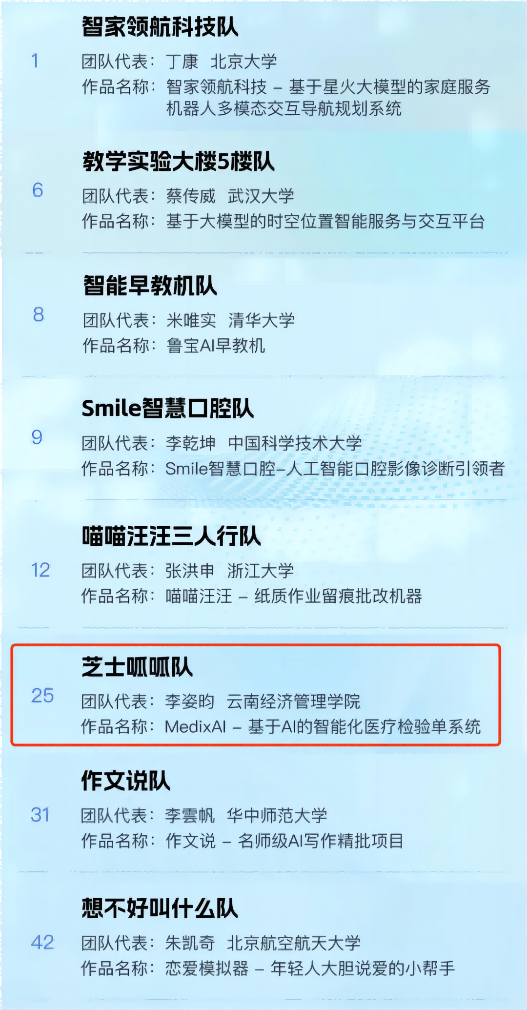 全国50强！与北京大学、清华大学共同入围！ 第 2 张