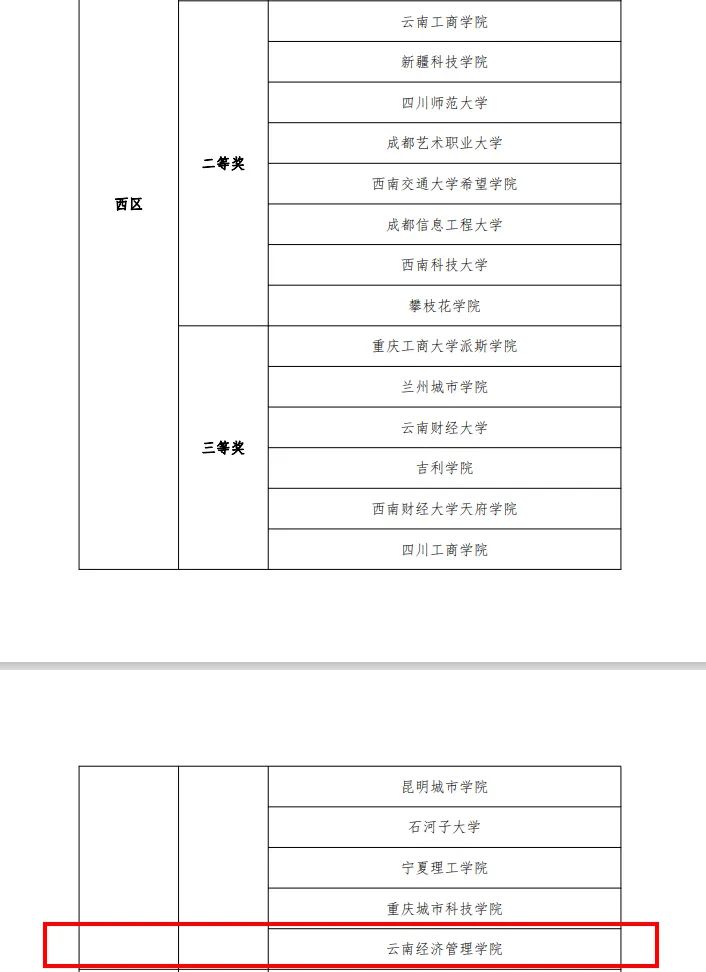 640.jpg 喜报 | 财会金融学院荣获第十一届“网中网”大学生财务决策大赛西区三等奖 第 3 张