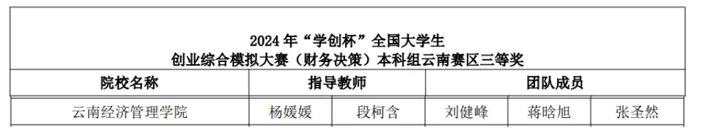 财会金融学院在第十一届“学创杯”全国大学生创业综合模拟大赛云南省选拔赛中斩获佳绩 第 6 张