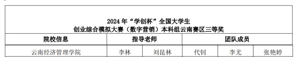 财会金融学院在第十一届“学创杯”全国大学生创业综合模拟大赛云南省选拔赛中斩获佳绩 第 7 张