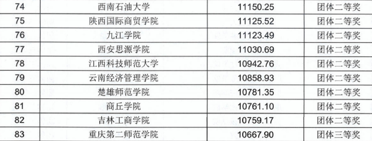 财金师生在“衡信杯”全国个税师精英挑战赛中获二等奖 第 2 张