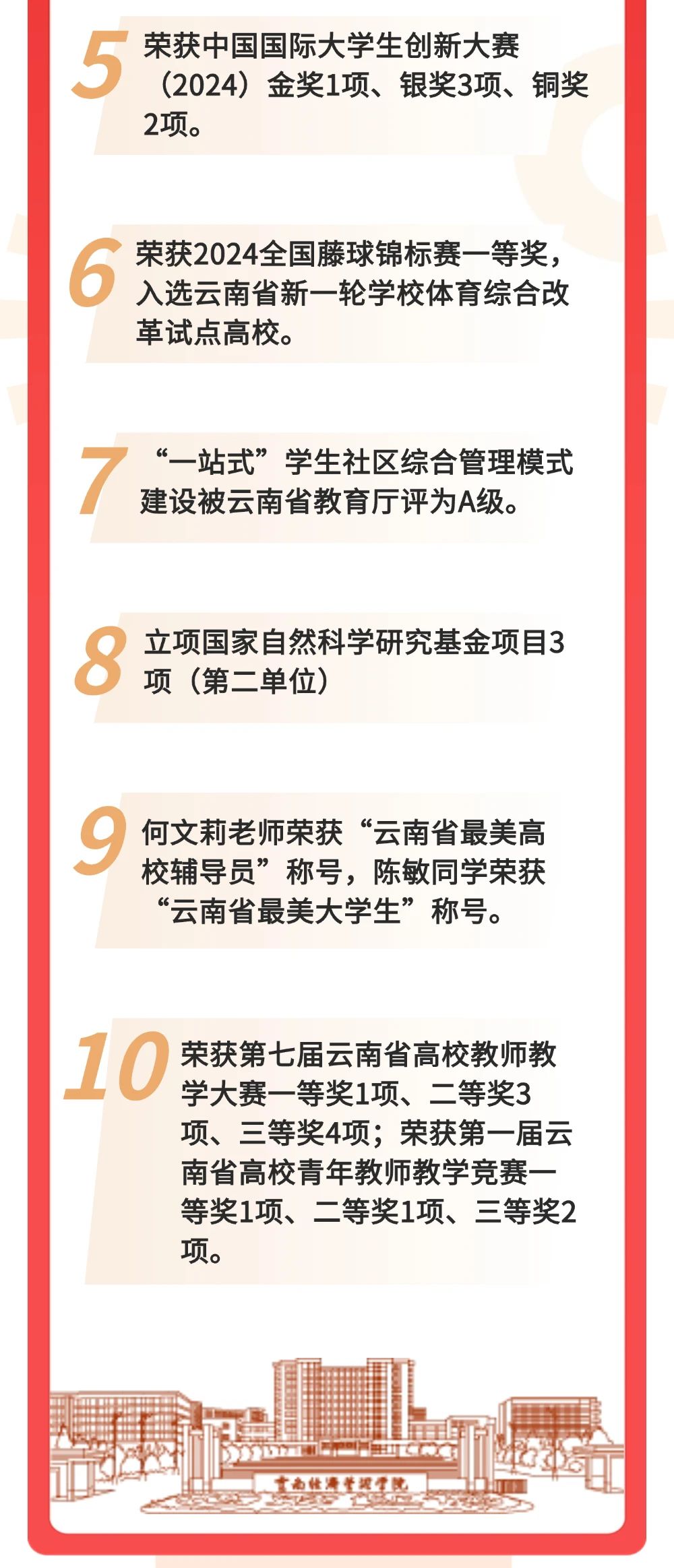 聚焦5大工程！云经管召开2025年春季学期开学工作会 第 5 张