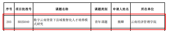 2项!云经管再获省级教育科学规划项目立项 第 3 张 2项!云经管再获省级教育科学规划项目立项 第 3 张