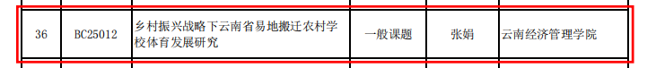 2项!云经管再获省级教育科学规划项目立项 第 2 张 2项!云经管再获省级教育科学规划项目立项 第 2 张