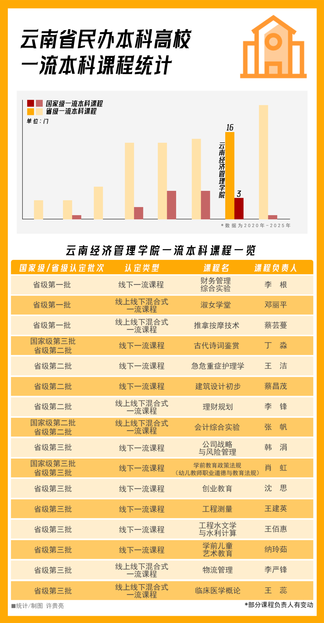 全国15强‼️ 第 3 张 全国15强‼️ 第 3 张