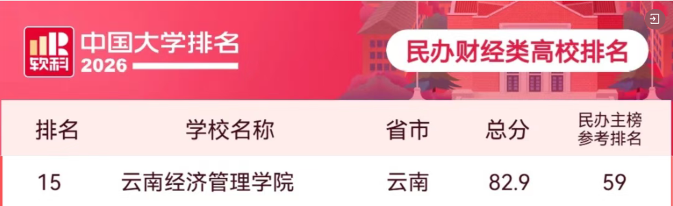 全国15强‼️ 第 1 张 全国15强‼️ 第 1 张